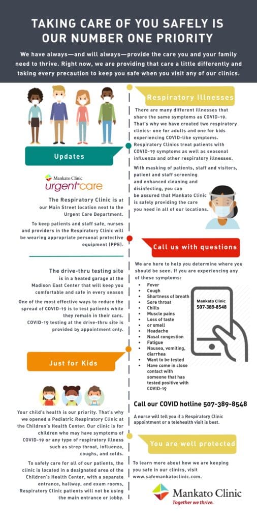mankato urgent care covid testing